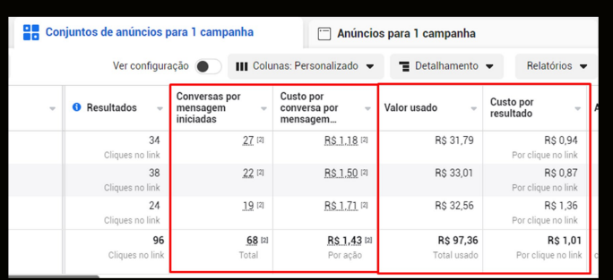 Custo por conversa a partir de R$ 1,18